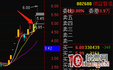 漲停板學之:題材陣型板探討,梳理板塊內部的漲停板邏輯結構(圖解) 漲停板學之:題材陣型板探討,梳理板塊內部的漲停板邏輯結構(圖解),拾荒網