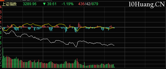 分時圖技術深度解析(圖解) 分時圖技術深度解析(圖解),拾荒網