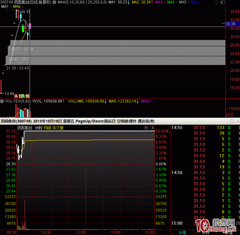 關於弱轉強模式的打板技巧（圖解）,拾荒網