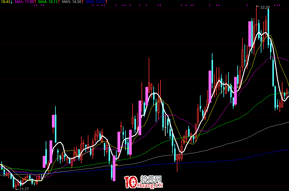 10個漲停板打板經驗,有助於提高成功率,小白必備幹貨(圖解) 10個漲停板打板經驗,有助於提高成功率,小白必備幹貨(圖解),拾荒網
