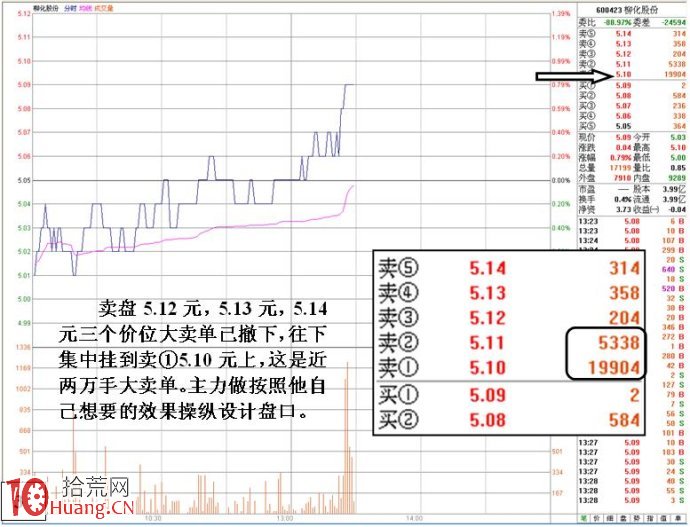 圖解洗盤、對敲、放水等一系列動作的盤口特征,拾荒網