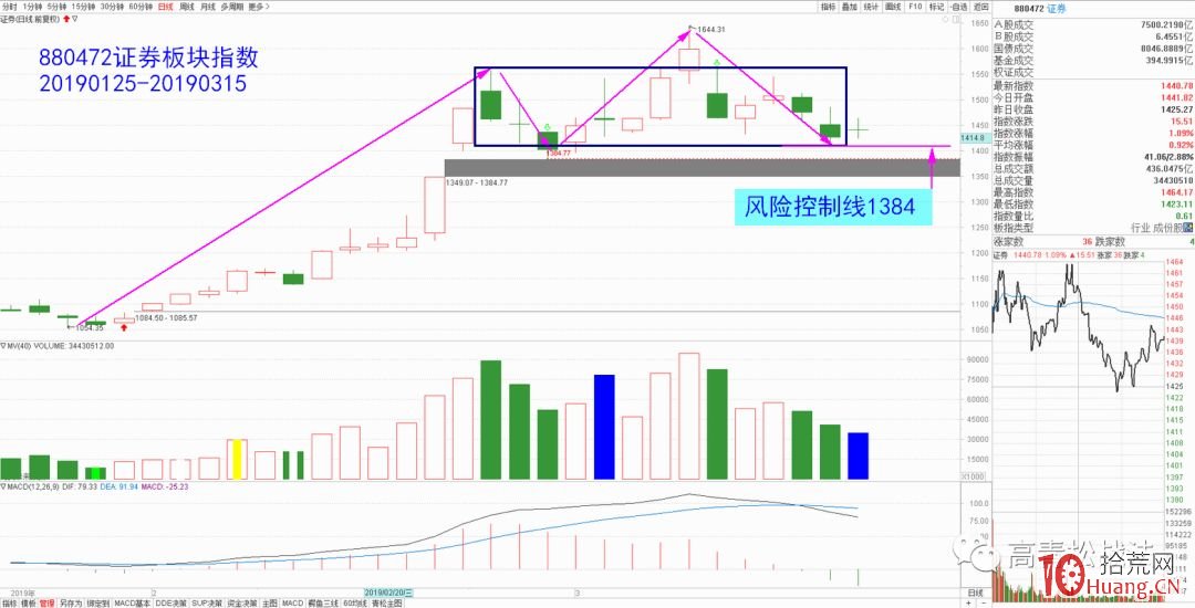 漲停七板極限定理（圖解）,拾荒網