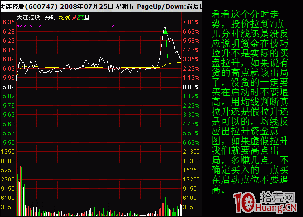 盤中盯盤看分時均價線即可判斷買入賣出操作(圖解) 盤中盯盤看分時均價線即可判斷買入賣出操作(圖解),拾荒網