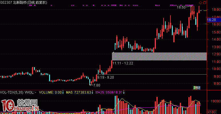 打板選股問題思考：盤中率先漲停就是龍頭股嗎（圖解）,拾荒網