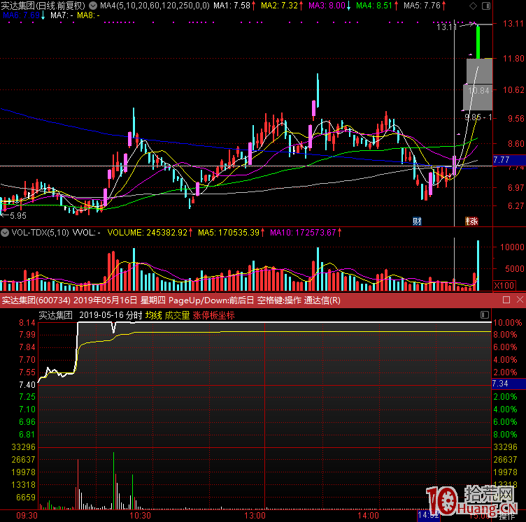 先於龍、身位龍是什麼打板模型？閑談遊資熱衷的先於龍，擒龍就擒身位龍（案例圖解）,拾荒網