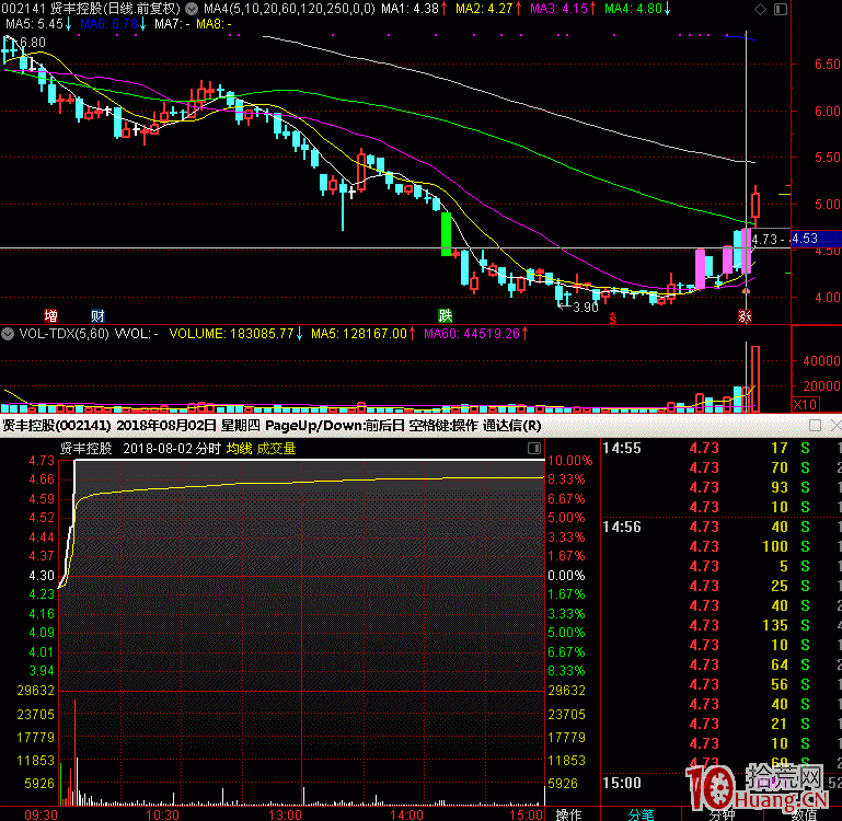 漲停板次日陰線買入法圖解,拾荒網