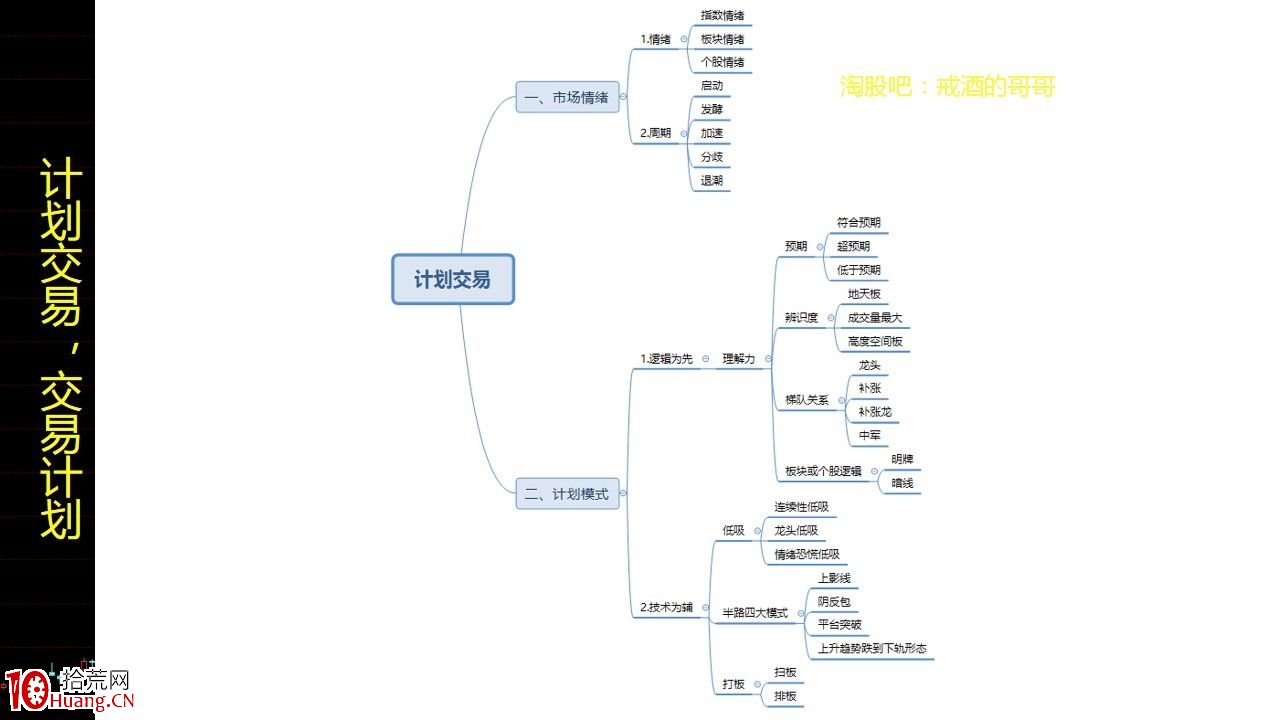 炒股如何構建一套屬於自己的交易系統，構建交易系統思路分享（圖解）,拾荒網