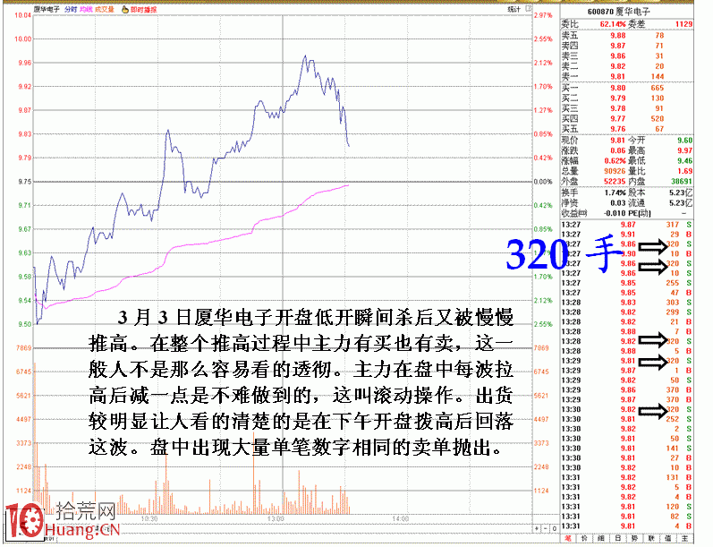 圖解教你如何分清主力機構出貨,拾荒網