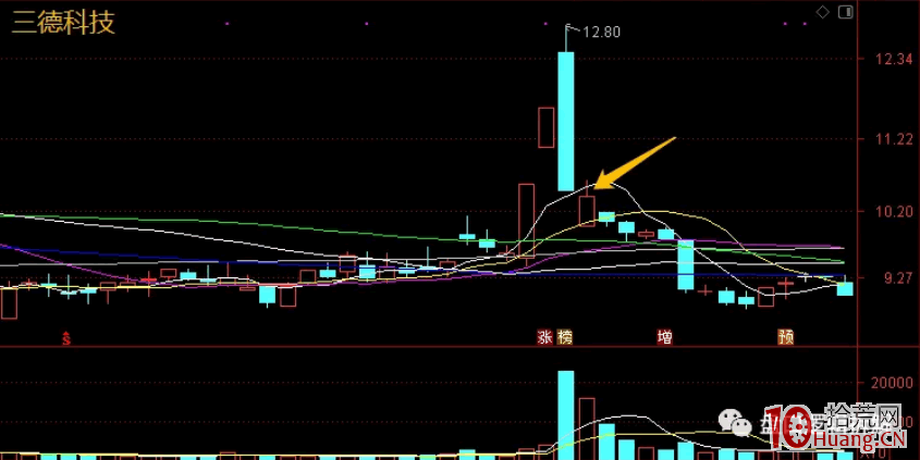 情緒衰退期,關於反包股的初步探討(圖解) 情緒衰退期,關於反包股的初步探討(圖解),拾荒網
