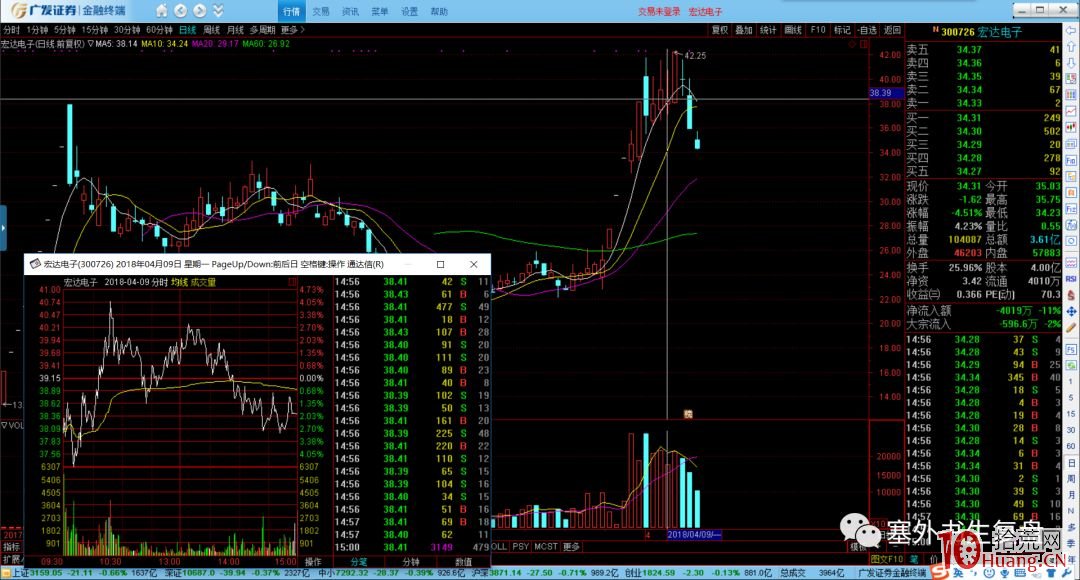 吸籌分時的細節揭秘.4:高位沖擊波誘多出貨(圖解) 吸籌分時的細節揭秘.4:高位沖擊波誘多出貨(圖解),拾荒網