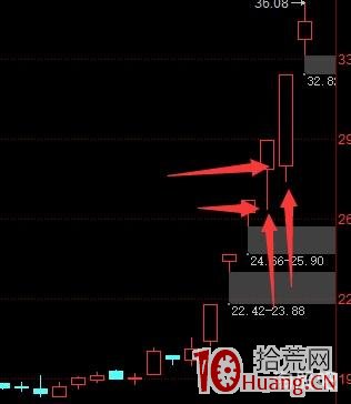 喬幫主遊資手法系列：龍頭戰法之弱轉強低吸（圖解）,拾荒網