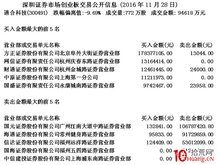 通過盤口數據分析溫州幫的操盤狀況(圖解) 通過盤口數據分析溫州幫的操盤狀況(圖解),拾荒網