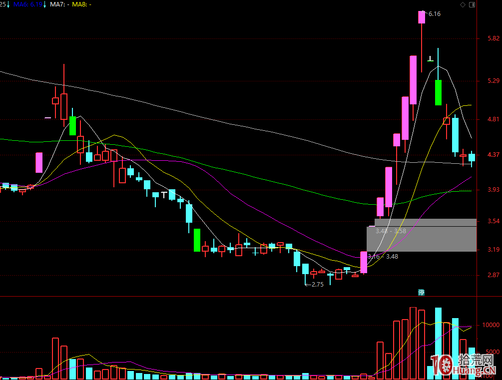 比情緒更高的理解,漲停板連板高度的輪回 比情緒更高的理解,漲停板連板高度的輪回,拾荒網