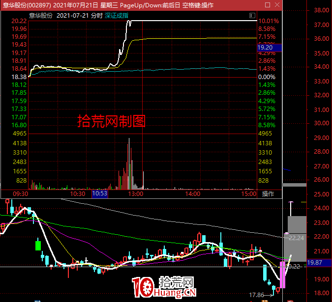 利好驅動的漲停板怎麼篩選參與? 利好驅動的漲停板怎麼篩選參與?,拾荒網