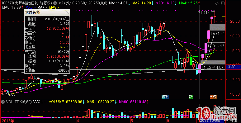 論換手率(首板換手率、二板換手率)對做連板接力的重要性(圖解) 論換手率(首板換手率、二板換手率)對做連板接力的重要性(圖解),拾荒網