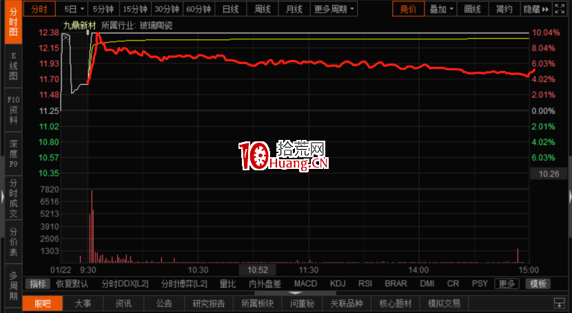 漲停板首板有哪幾種？我喜歡什麼樣子的首板？（圖解）,拾荒網
