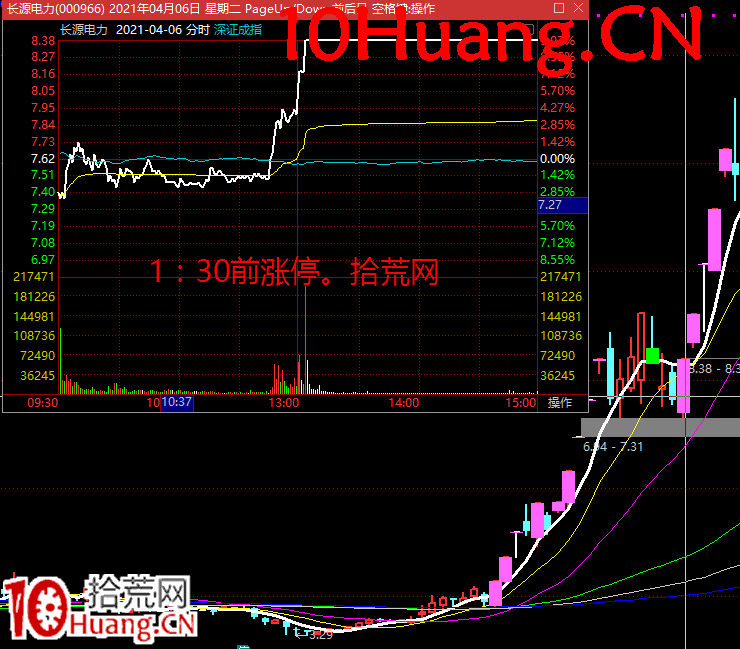 無濁之隅-如何博弈買入機構盤口深度教程5：如何通過盤口來判斷是否機構買入？（核心內容）（圖解,拾荒網