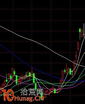 漲停板第二天常見K線走勢圖解 漲停板第二天常見K線走勢圖解,拾荒網