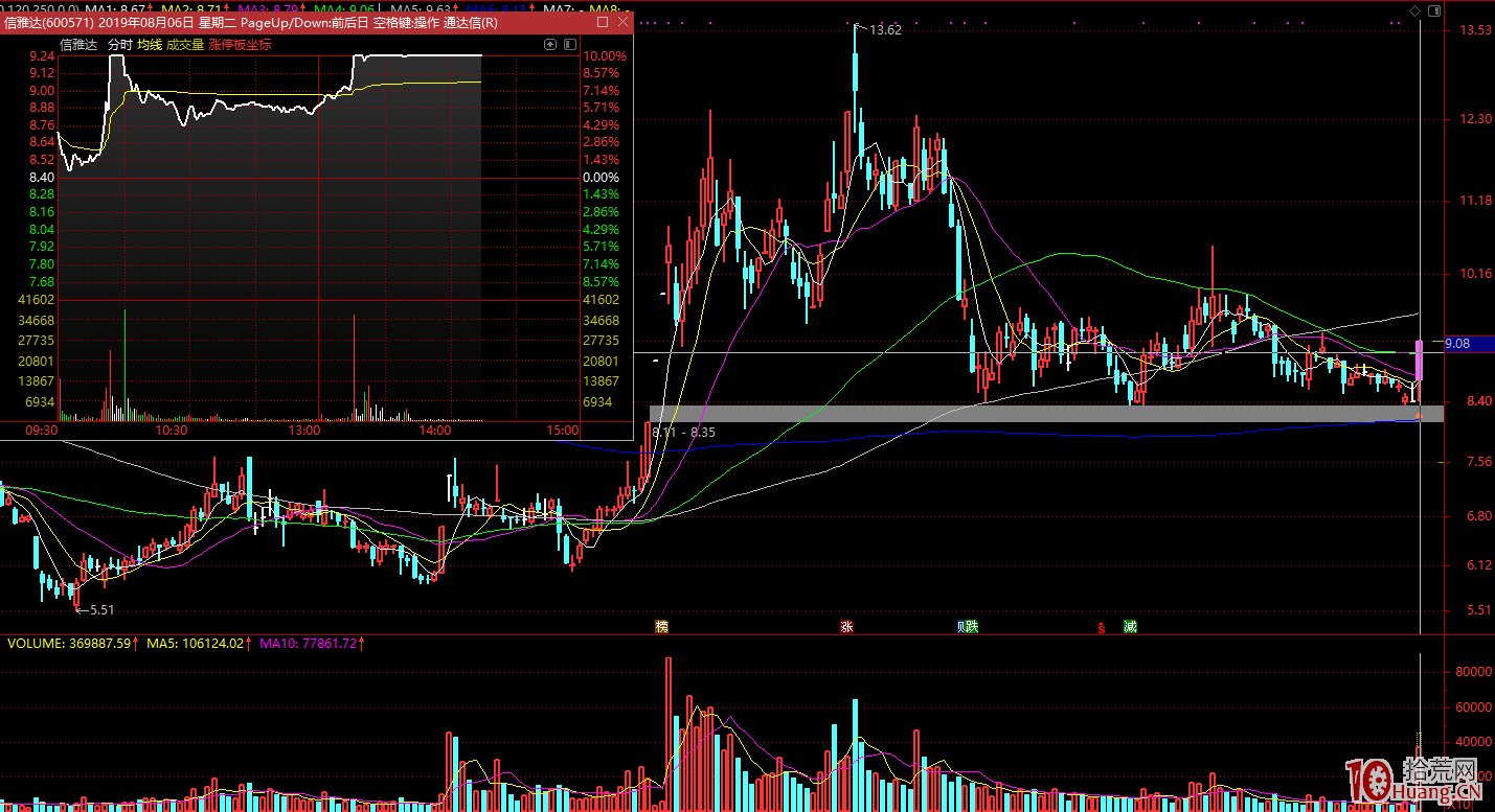 除瞭超短打板,遊資模式也在進化,遊資可能並非你想的那樣 除瞭超短打板,遊資模式也在進化,遊資可能並非你想的那樣,拾荒網