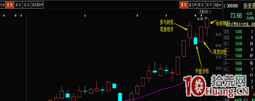 四大遊資打板操盤風格教學課程：金田路（圖解）,拾荒網