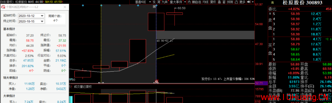 追龍戰法（圖解）,拾荒網