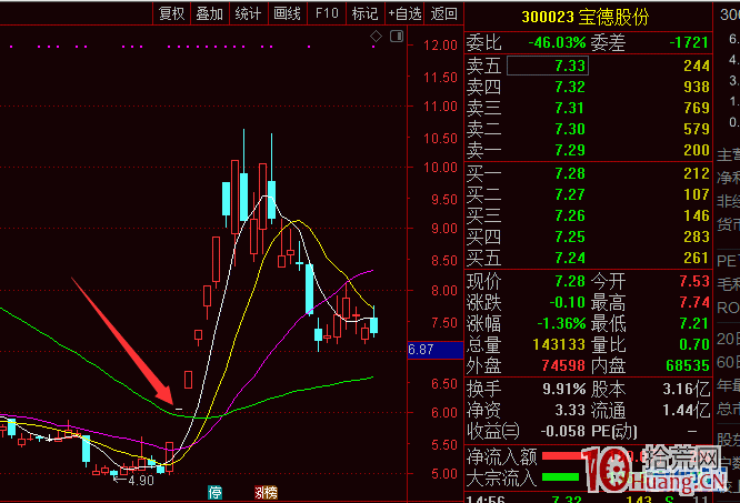 一字板卡位搶帽子（卡位板）模式是災難還是機會（圖解）,拾荒網