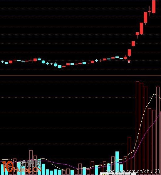 打板模型漲停板選股形態圖解 打板模型漲停板選股形態圖解,拾荒網