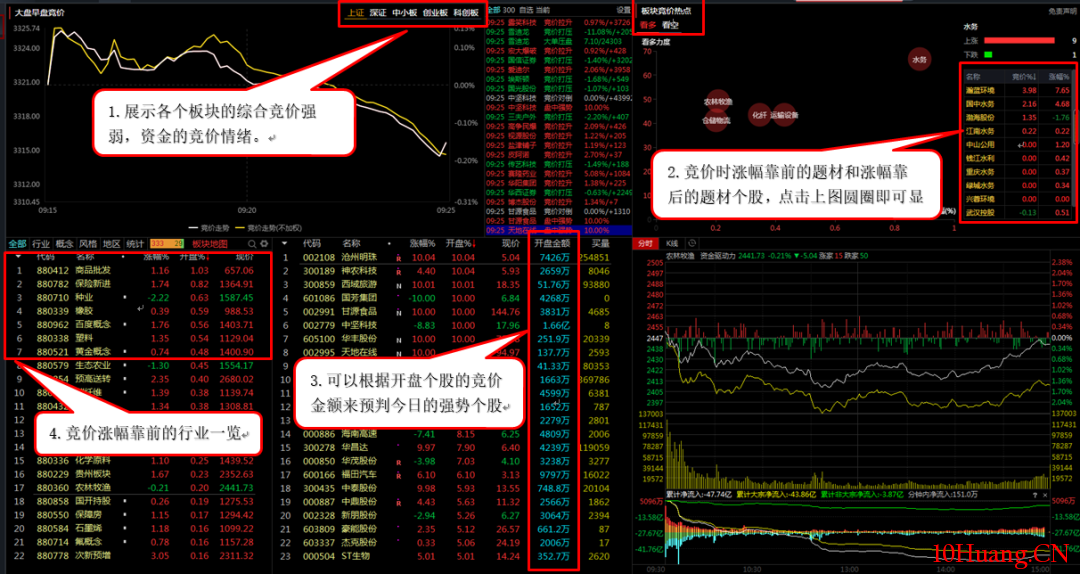 通達信極速看盤功能之盯盤前哨和盤面偵查使用技巧（圖解）,拾荒網