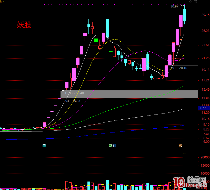 超短打板還有市場嗎？,拾荒網