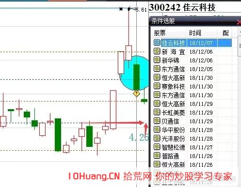 手把手教你如何操作一年10倍的揉搓線戰法_2（圖解）,拾荒網