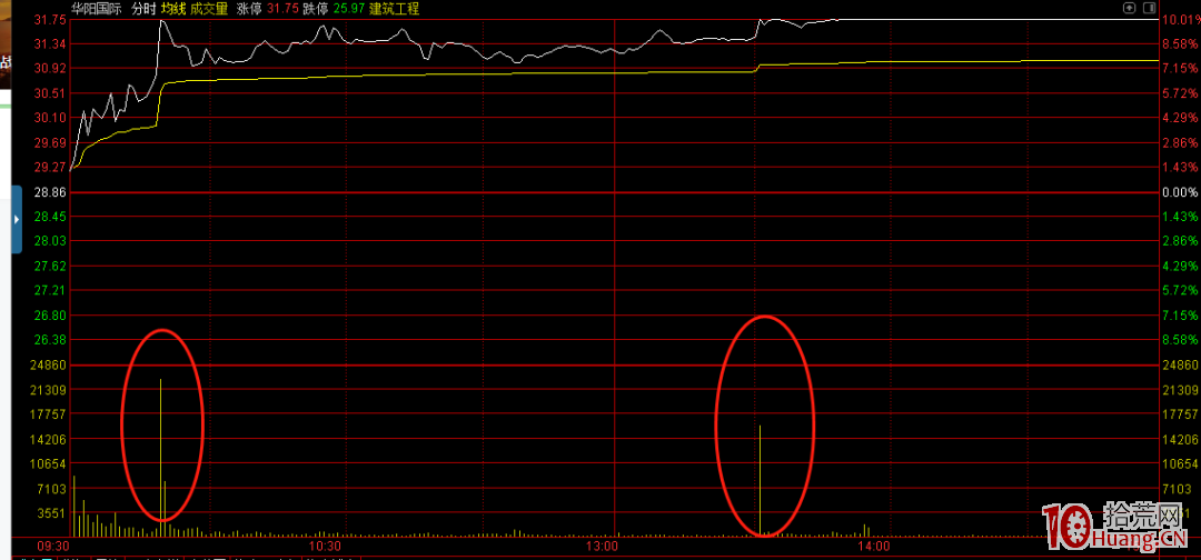 掃板技術的幾種模式(圖解) 掃板技術的幾種模式(圖解),拾荒網