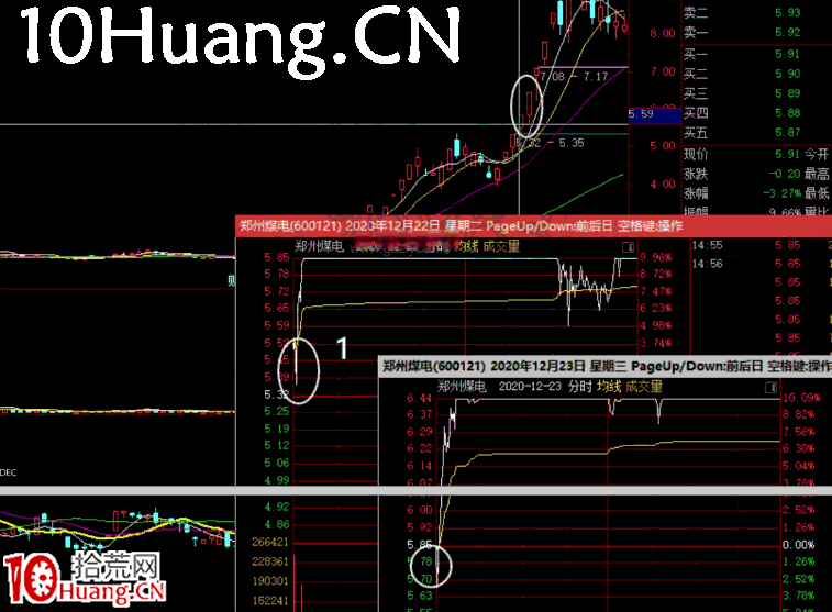 妖股系統戰法深度教程12:妖股補救買點之第一種,早盤分歧低吸(圖解) 妖股系統戰法深度教程12:妖股補救買點之第一種,早盤分歧低吸(圖解),拾荒網