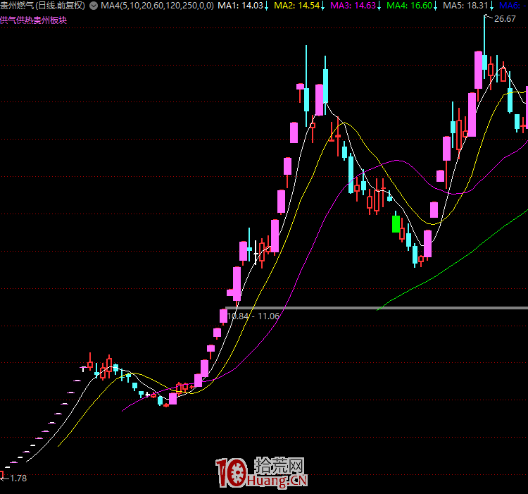 漲停板學深度教程 56：短線主流資金流向戰法的規律（圖解）,拾荒網