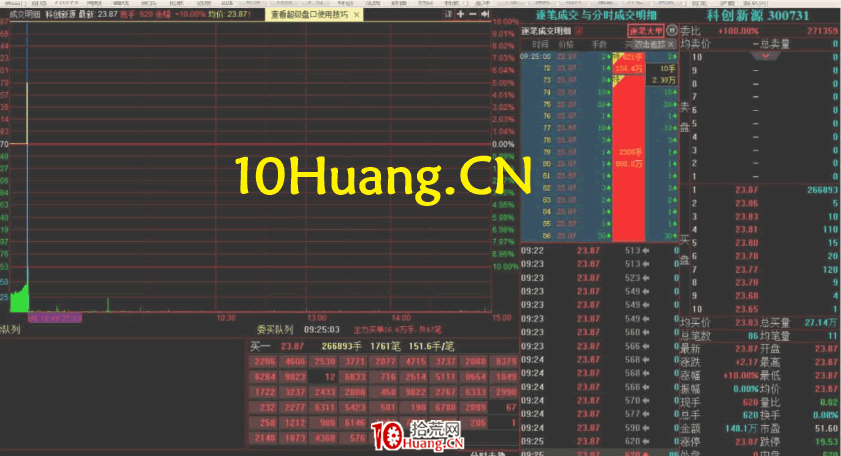 周期翻倍系統深度教程8:暴力補漲之二波真龍(圖解) 周期翻倍系統深度教程8:暴力補漲之二波真龍(圖解),拾荒網