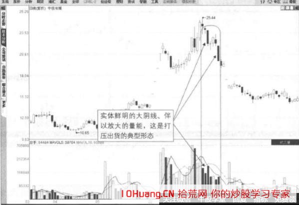 利用漲停板誘多出貨大多數時候出現在K線的什麼位置？（圖解）,拾荒網