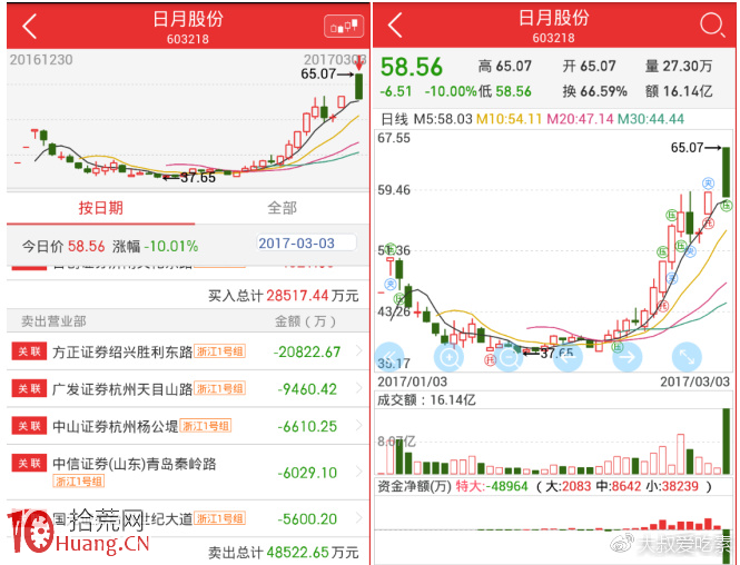 圖解早盤如何從集合競價看主力意圖 圖解早盤如何從集合競價看主力意圖,拾荒網