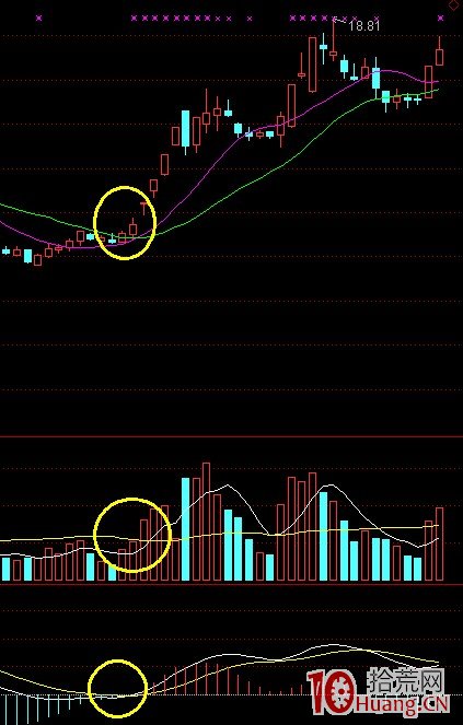 K線結構抓漲停板教程_6：回眸笑（圖解）,拾荒網