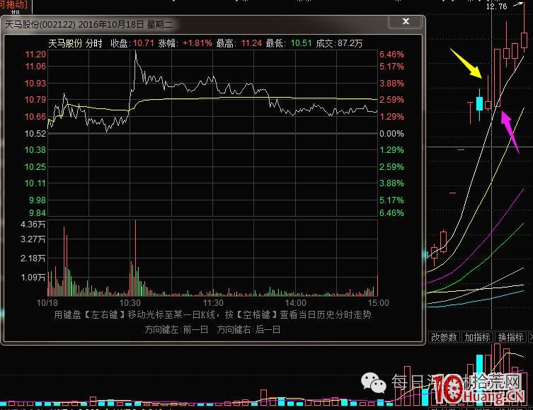 反包長上影打板模式案例圖解,拾荒網