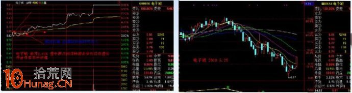 漲停板打板戰法研究圖解（五）：巨量高開（上）,拾荒網