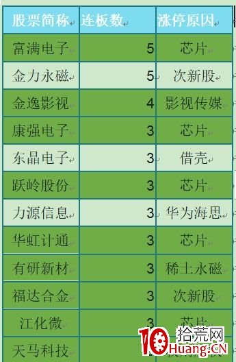 如何博弈空間板？（圖解）,拾荒網