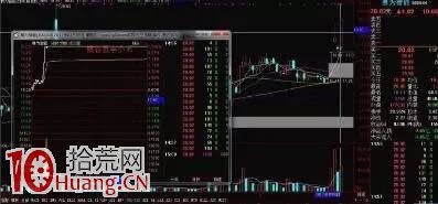 漲停板戰法之反包板打板技巧圖解,拾荒網