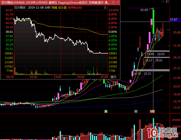 超短低吸技術第一季：低吸戰法的精髓和靈魂（圖解）,拾荒網