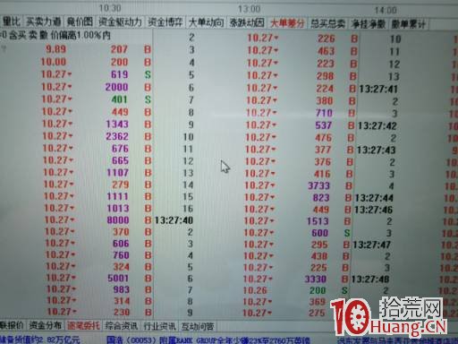 連續四個漲停板的深大通盤口拆解，看蘇州幫遊資的惡劣吃相（圖解）,拾荒網