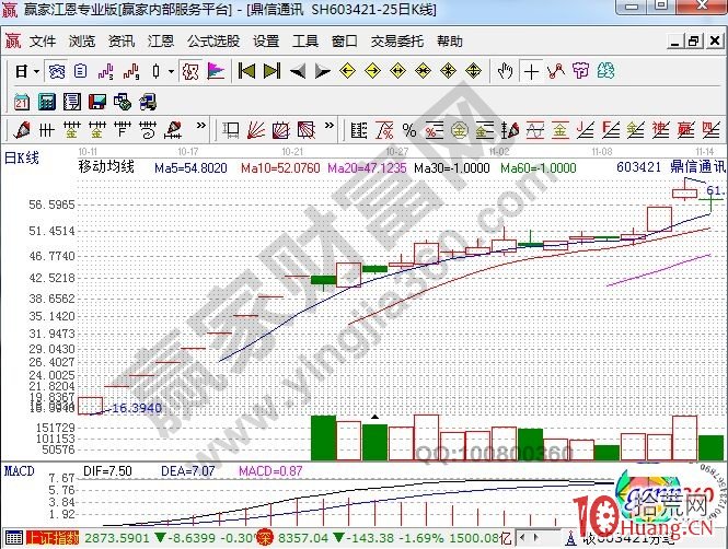 新股開板後常見的2種K線走勢（圖解）,拾荒網
