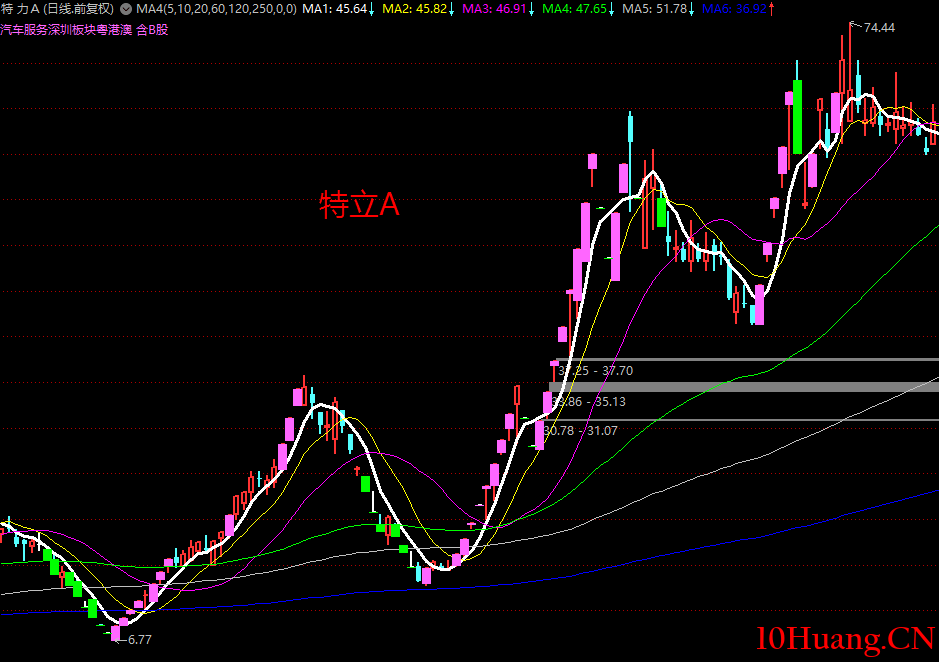 談談我理解的龍頭戰法！（圖解）,拾荒網