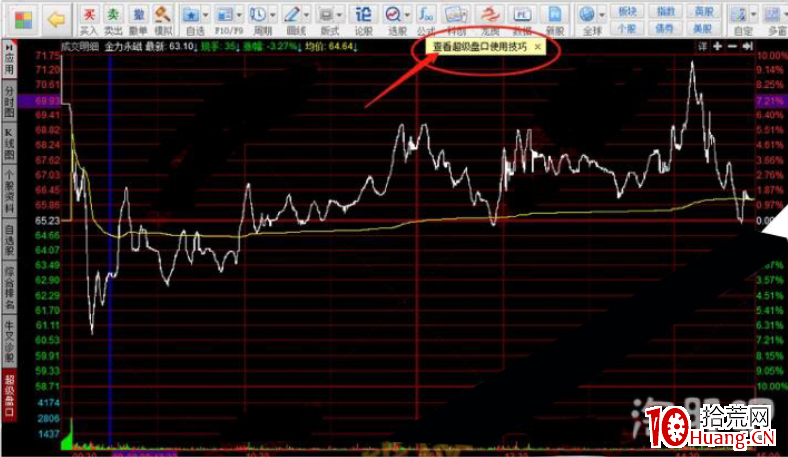 聞少:盤口拆單入門教程,盤口語言終極解密(圖解) 聞少:盤口拆單入門教程,盤口語言終極解密(圖解),拾荒網