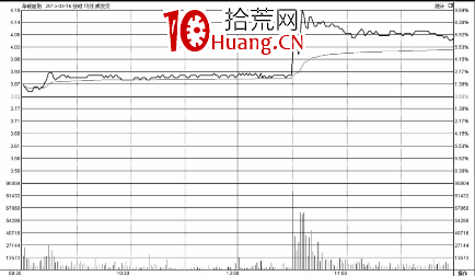 把握分時圖中的買點技巧（圖解）,拾荒網