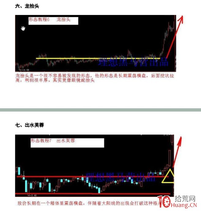 K線為王-漲停戰法詳解（附圖）,拾荒網