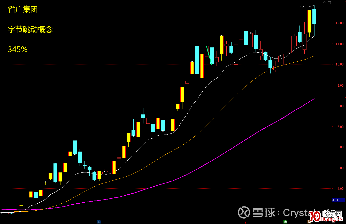 龍頭妖股關鍵之提升審美能力（圖解）,拾荒網