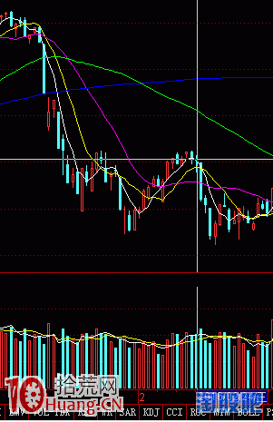 一個職業打板客淺談短中線最危險的時刻(系統性風險）,拾荒網